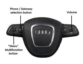 Кнопки управления стереосистемой на руле