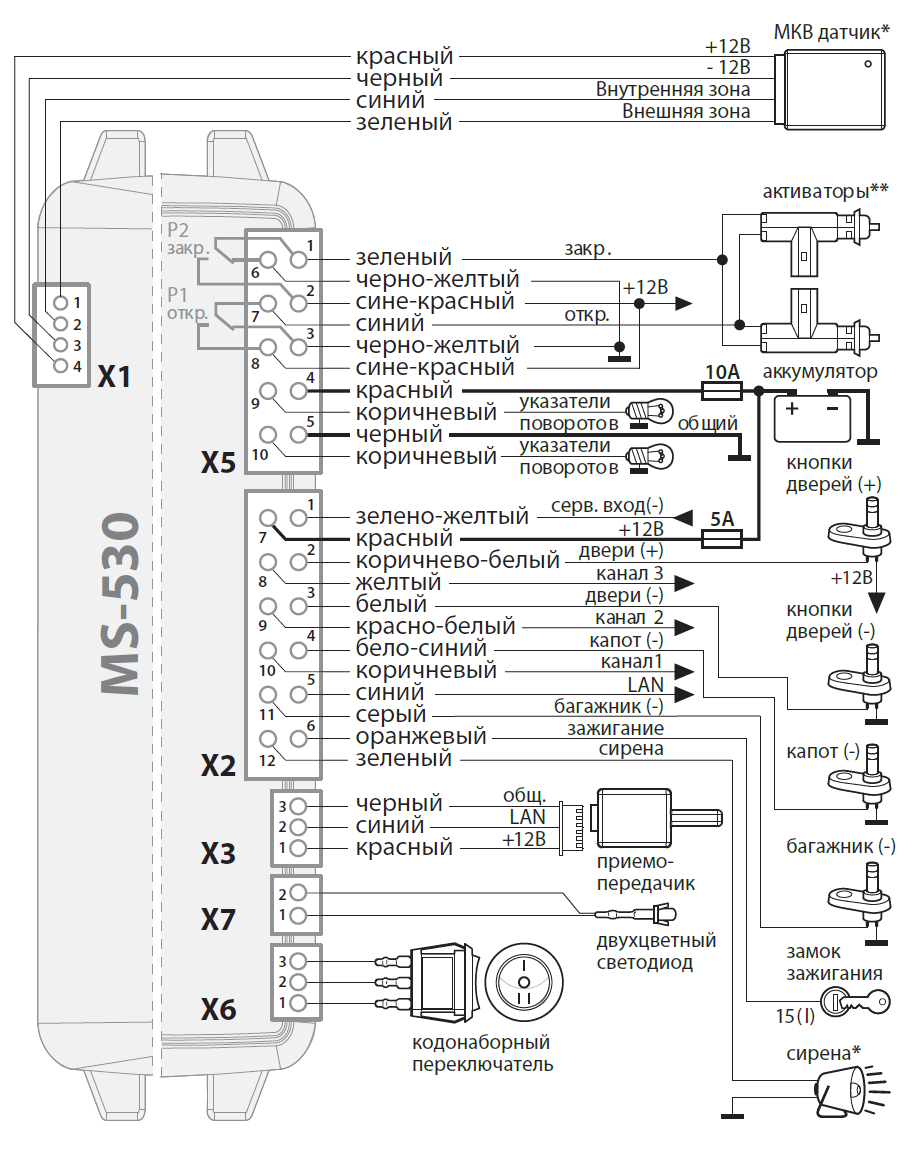 Схема подключения сигнализации Аллигатор с пошаговыми инструкциями