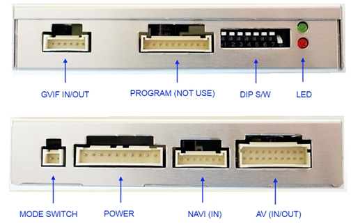 Video Interface Connectors