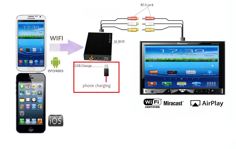 Car Miracast Airplay iphone Android IOS WiFi Mirror Link Smartphone Screen/Video 