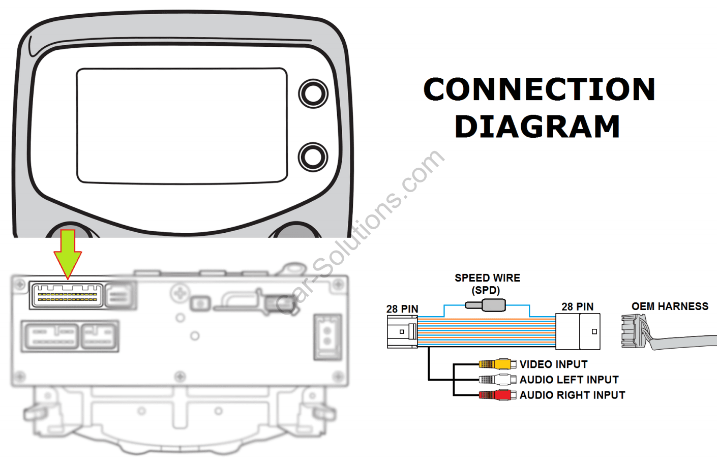 FAISCEAU AUTORADIO - TOYOTA - CITROEN C1 / PEUGEOT 108 DEPUIS 2014