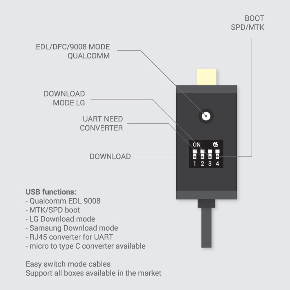 Кабель All Boot - GsmServer