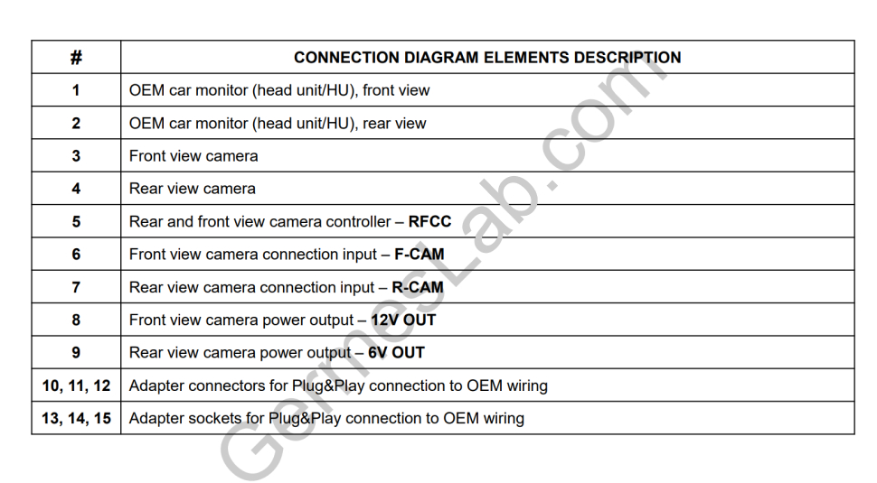Toyota Highlander - Camera Control & Switch Adapter - Connection Diagram 2