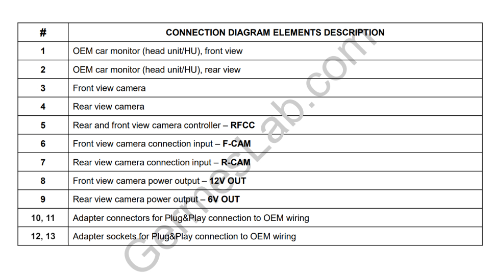 Toyota Highlander - Camera Control & Switch Adapter - Connection Diagram 2