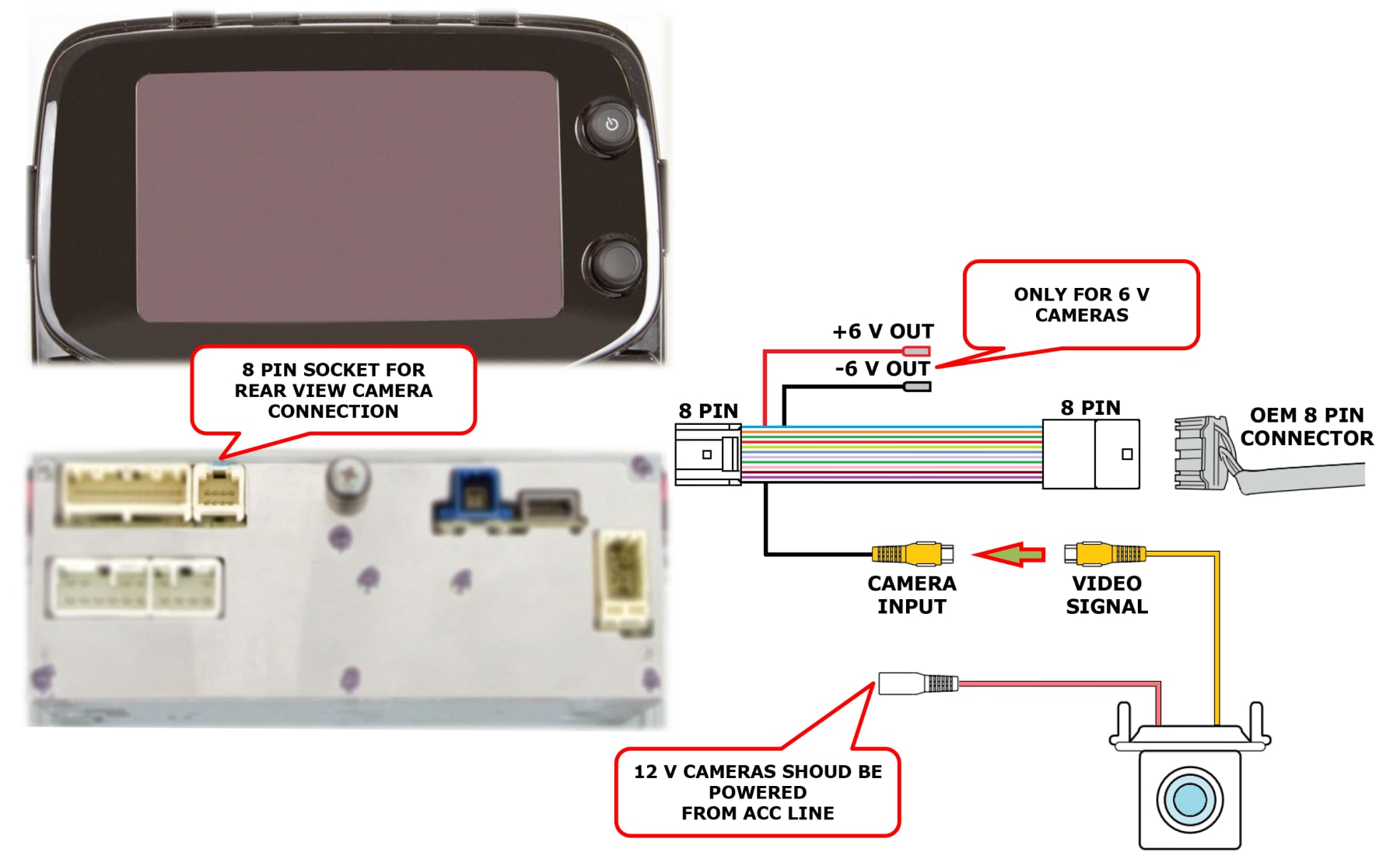 Toyota Aygo Citroen C1 Peugeot 108 Reverse Camera Kit