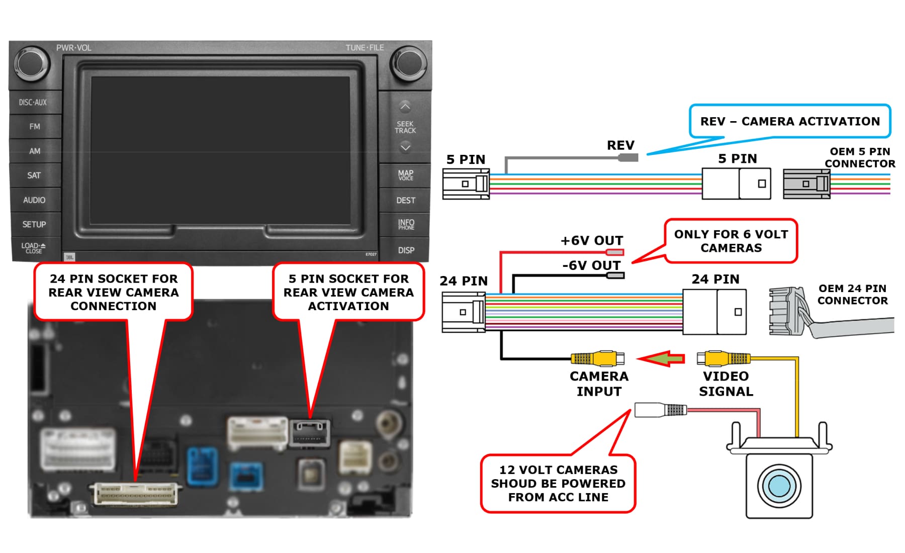 Toyota Reverse Camera Kit