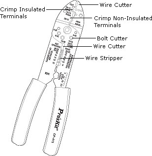 Pro'sKit CP-413 Wire Stripper/Crimper Features